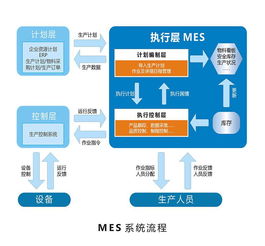 mes系統(tǒng)軟件如何實現工廠無紙化生產