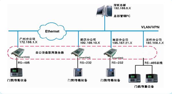 通訊管理機樣品圖_SmartDAQ通訊管理機系列產品圖片大全