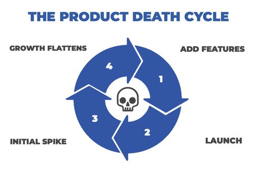 中國(guó)的軟件公司為什么做不出產(chǎn)品